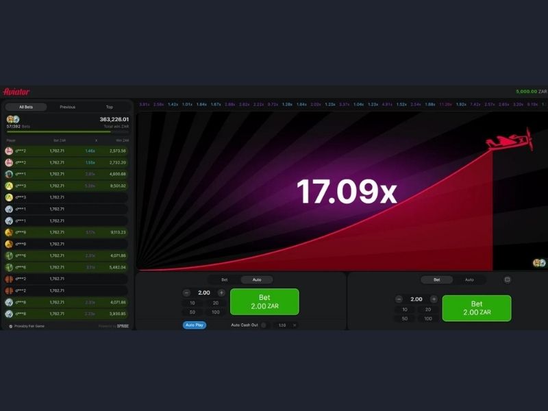 Règles du jeu en ligne Aviator
